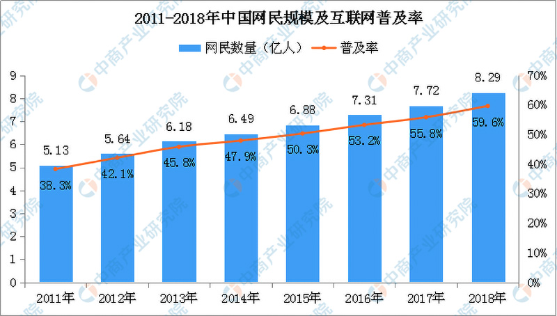 為(wèi)什么产品越来越难卖，生意越来越难做了