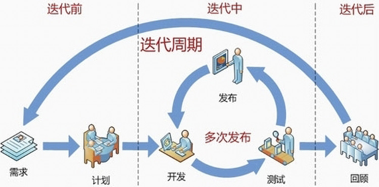 品牌不及时升级迭代产品就只能(néng)被淘汰