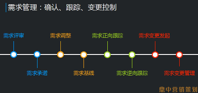 品牌不及时升级迭代产品就只能(néng)被淘汰