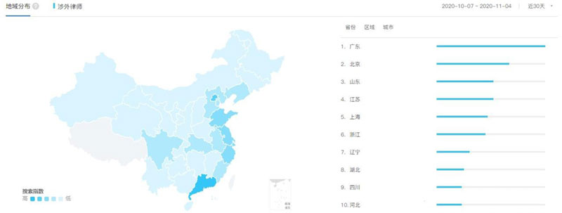 推广區(qū)域定位