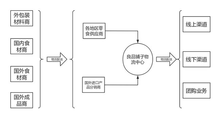 互联网时代的会员系统后台