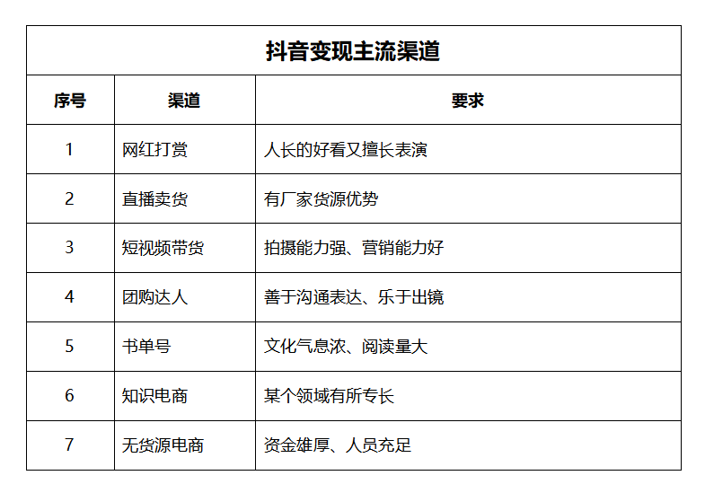 短视频新(xīn)手三要素